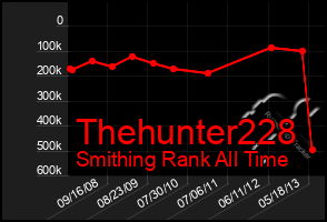 Total Graph of Thehunter228