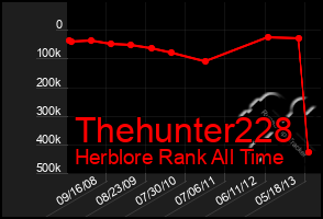 Total Graph of Thehunter228