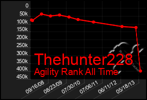 Total Graph of Thehunter228