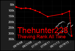 Total Graph of Thehunter228