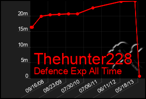 Total Graph of Thehunter228