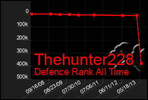 Total Graph of Thehunter228