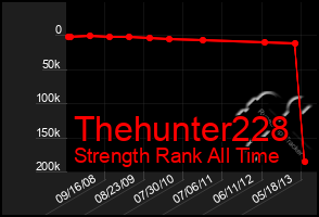 Total Graph of Thehunter228