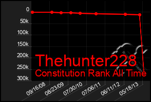 Total Graph of Thehunter228