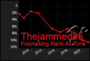 Total Graph of Thejammed85