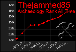 Total Graph of Thejammed85