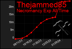 Total Graph of Thejammed85