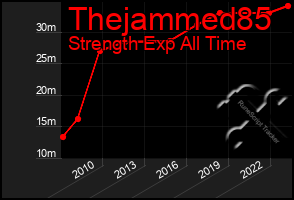 Total Graph of Thejammed85