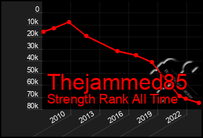 Total Graph of Thejammed85