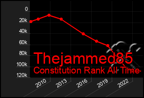 Total Graph of Thejammed85