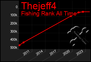 Total Graph of Thejeff4