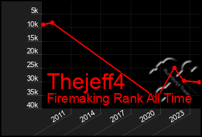 Total Graph of Thejeff4