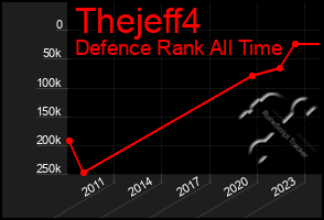 Total Graph of Thejeff4
