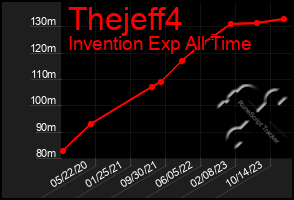 Total Graph of Thejeff4