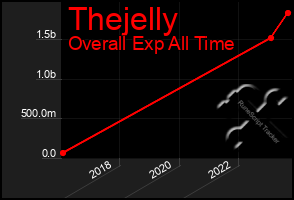 Total Graph of Thejelly