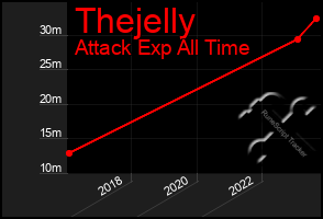 Total Graph of Thejelly