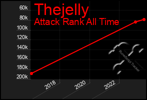 Total Graph of Thejelly