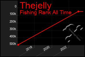 Total Graph of Thejelly