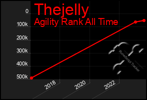 Total Graph of Thejelly
