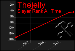 Total Graph of Thejelly