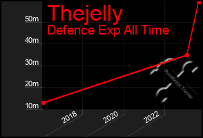 Total Graph of Thejelly