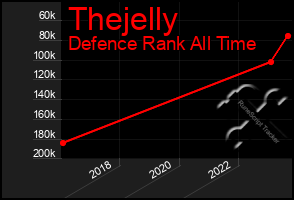 Total Graph of Thejelly