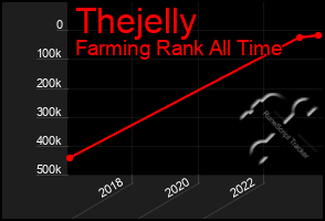 Total Graph of Thejelly
