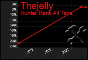 Total Graph of Thejelly