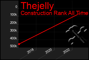 Total Graph of Thejelly