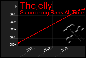Total Graph of Thejelly