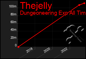 Total Graph of Thejelly