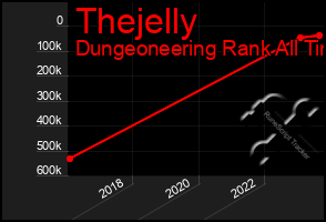 Total Graph of Thejelly