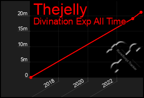 Total Graph of Thejelly