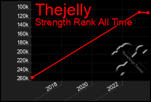 Total Graph of Thejelly