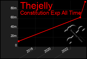 Total Graph of Thejelly