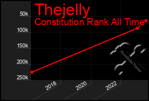 Total Graph of Thejelly