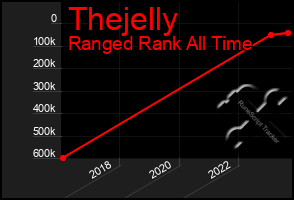 Total Graph of Thejelly