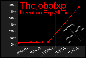 Total Graph of Thejobofxp