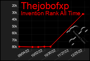 Total Graph of Thejobofxp