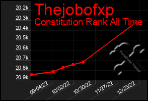 Total Graph of Thejobofxp