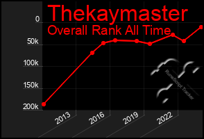 Total Graph of Thekaymaster