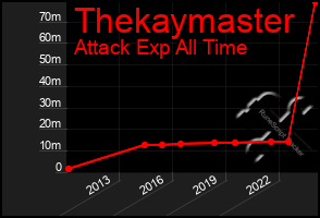 Total Graph of Thekaymaster