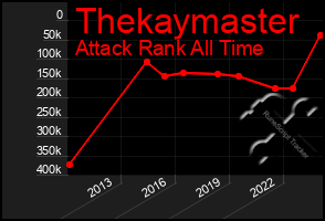 Total Graph of Thekaymaster