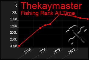 Total Graph of Thekaymaster