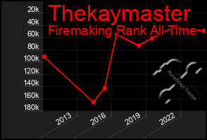 Total Graph of Thekaymaster