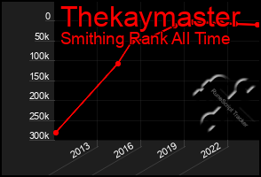 Total Graph of Thekaymaster