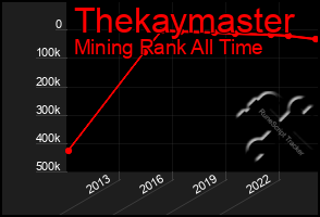 Total Graph of Thekaymaster