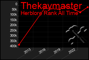 Total Graph of Thekaymaster