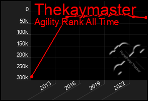 Total Graph of Thekaymaster