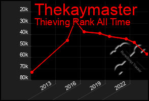 Total Graph of Thekaymaster